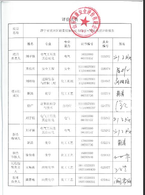 济宁市兖州区银泉精细化工有限公司安全现状评价报告98