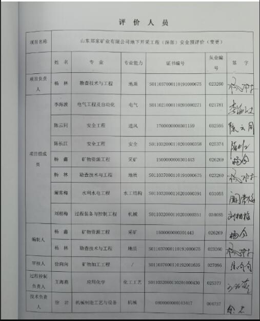 山东郑家矿业有限公司地下开采工程（深部）安全预评价（变更）74