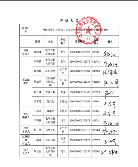 招远市中汇石油化工有限公司经营危险化学品安全评价报告79